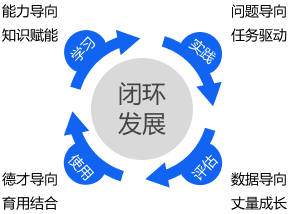 �������ʹ���-׷�󿵽�,����һ������